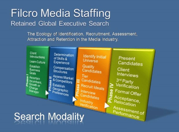 Executive search firms that specialize in tv sales planning and tv sales planning operations